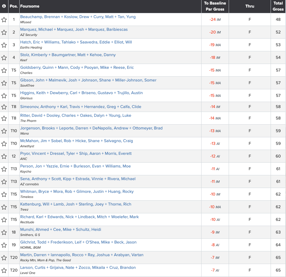 2025 AGC Winter Classic Scoreboard