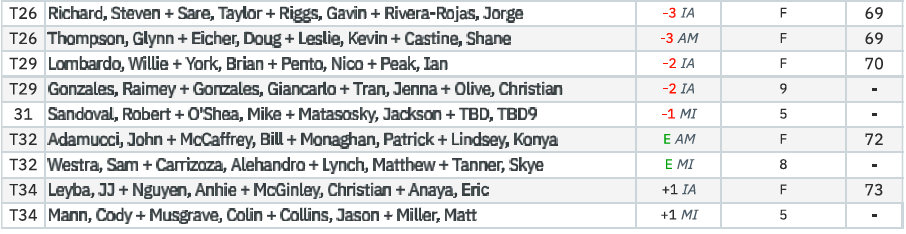 2026 Spring Tournament Leaderboard
