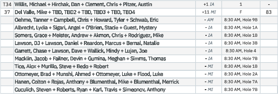 2026 Spring Tournament Results